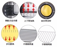 美味日記 · 電烤箱