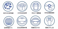 酸奶機
