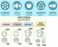 料理機(jī)