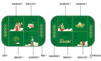 品粽香—端午雙層B套禮盒